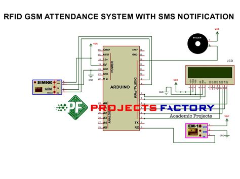 rfid attendance system with sms notification using arduino|RFID.